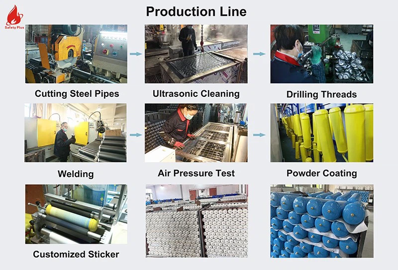 Production Process Production Process